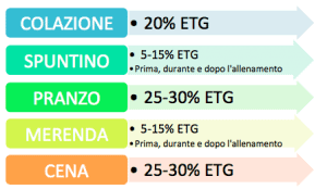 Distribuzione energia Distribuzione energia