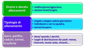 Allenamenti Allenamenti
