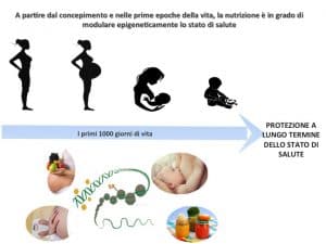 1000 giorni di vita 1000 giorni di vita